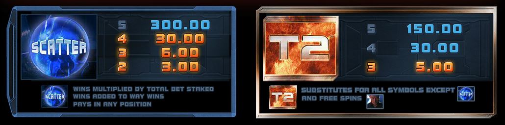 Terminator 2 slot - Paytable 1