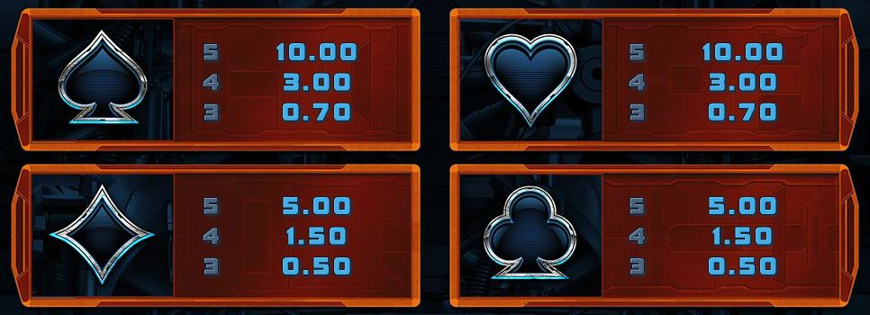 Terminator 2 slot - Paytable 2