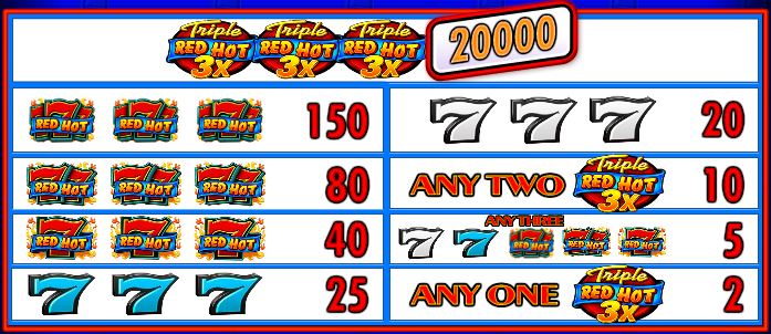 Triple Red Hot 777 Paytable