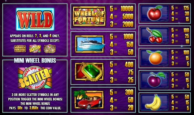 Wheel of Fortune Triple Extreme Spin Paytable