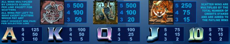 Lara Croft Slot - Paytable
