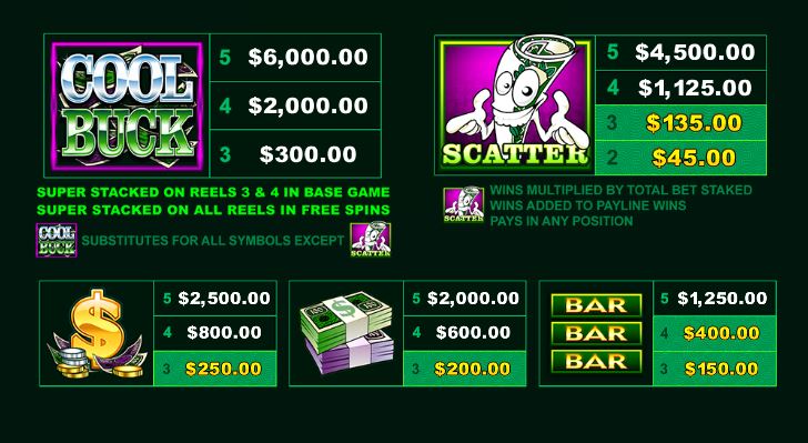 Cool Buck Paytable 1