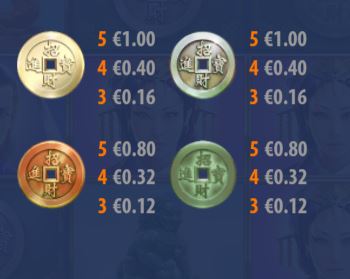 Sakura Fortune - Paytable 2