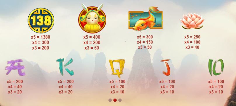 Dragon's Luck Paytable