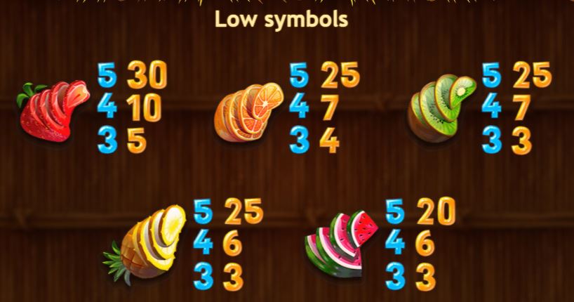 Low symbols