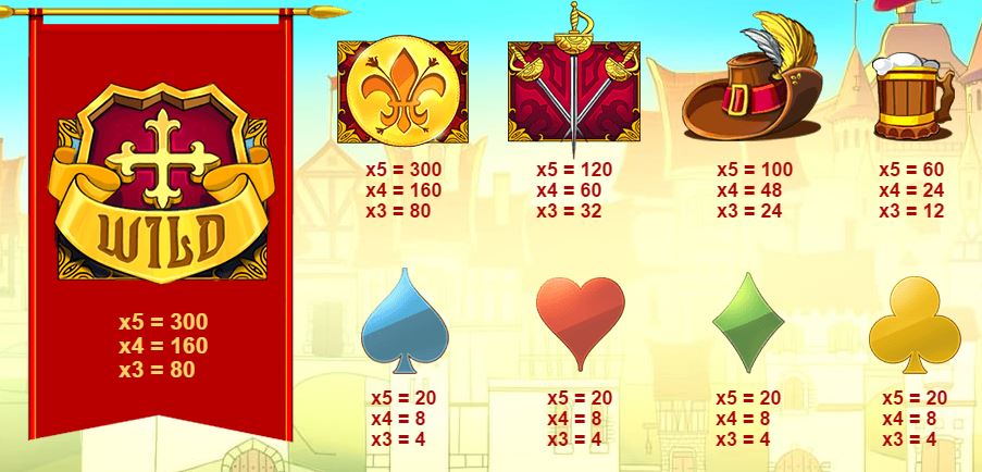 Three Musketeers Slot Paytable