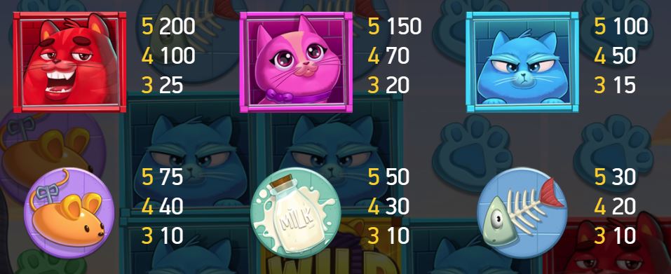Copy cats slot paytable