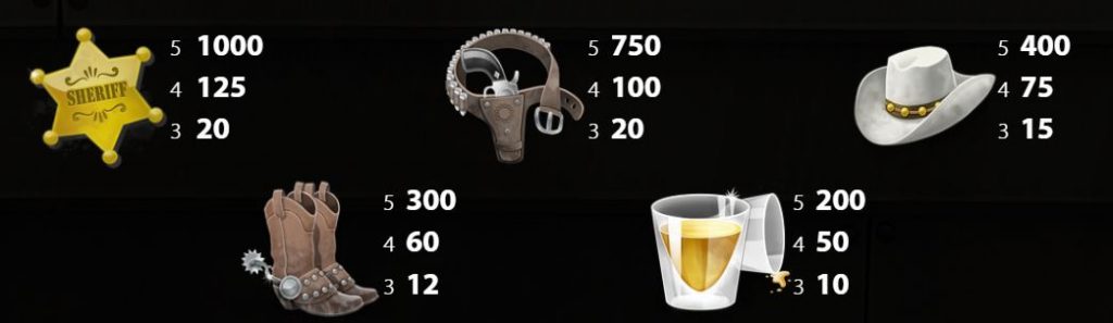 Dead or Alive Slot Paytable