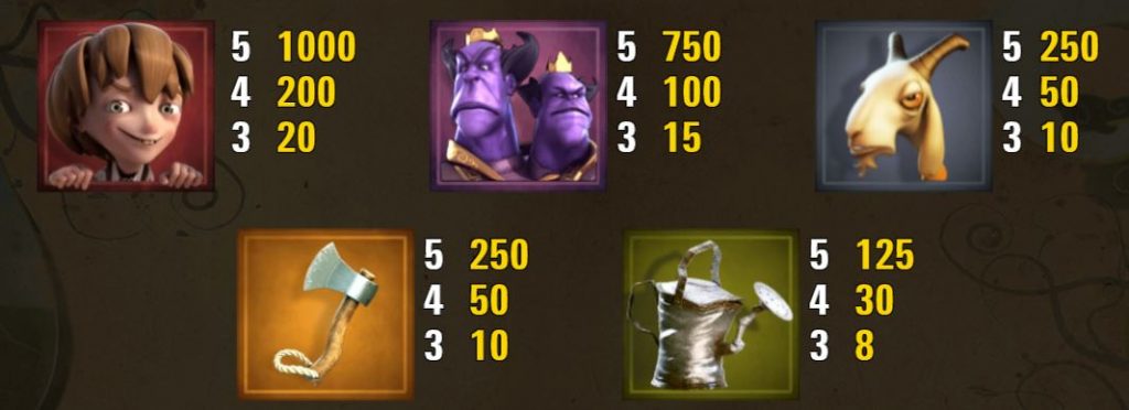 Jack and the Beanstalk Slot Paytable