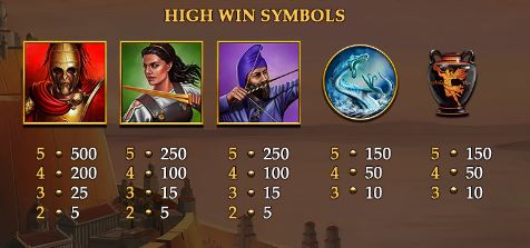 Age of Gods God of Storms Paytable 