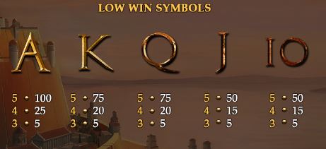 Age of Gods God of Storms Paytable 
