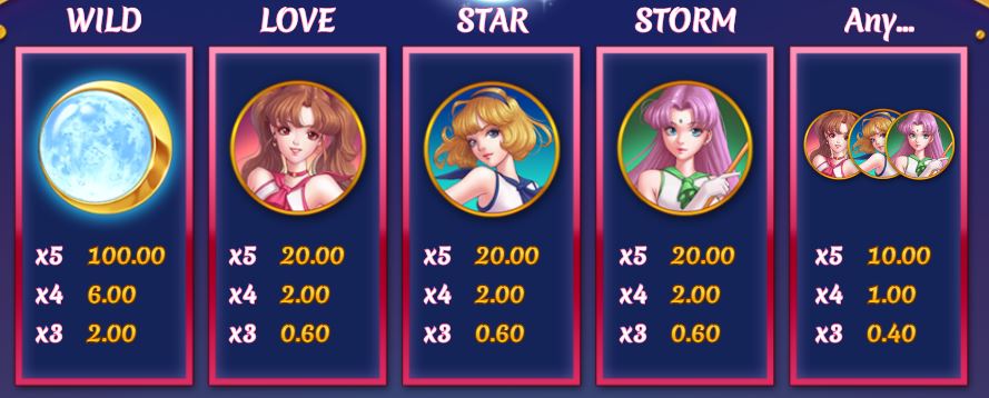 Moon Princess Slot Paytable