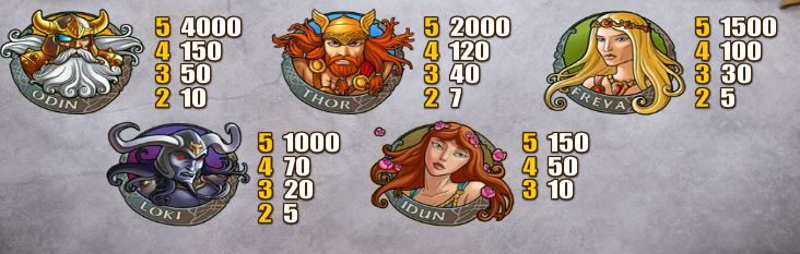 Hall of Gods slot paytable