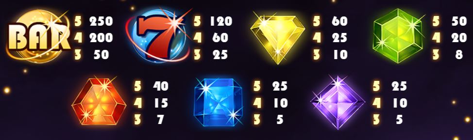 Starburst Slot Paytable