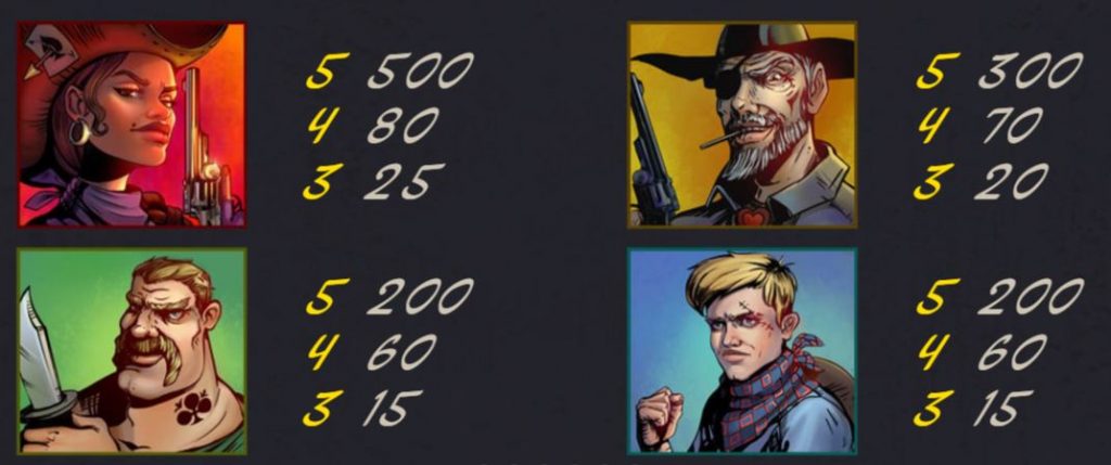 Wild Wild West Slot Paytable