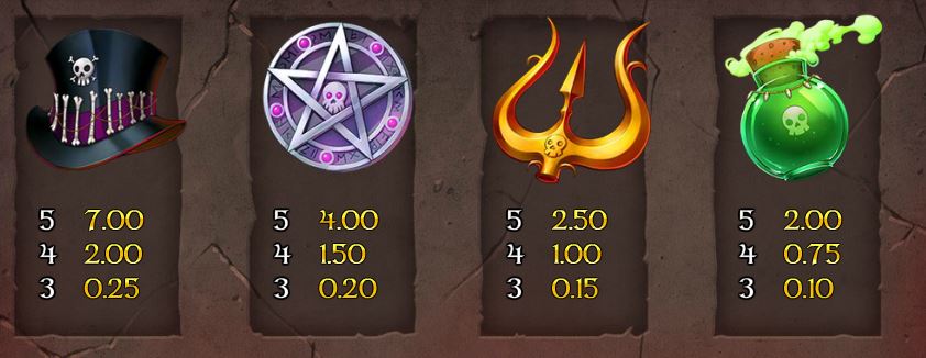 Leprechaun Goes to Hell Slot Paytable