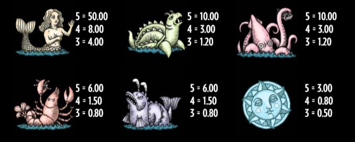 1429 Uncharted Seas Paytable
