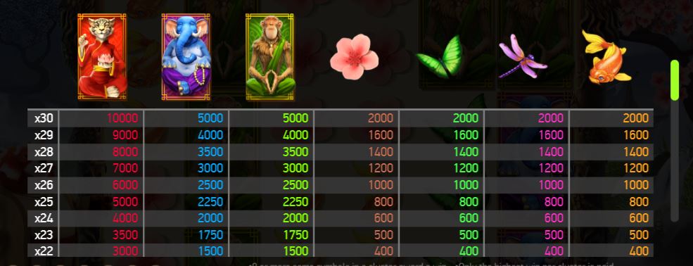 Legend of Shangri-La Slot Paytable