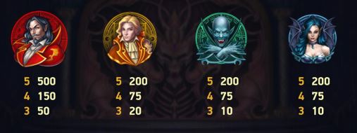 Blood Suckers 2 Slot Paytable