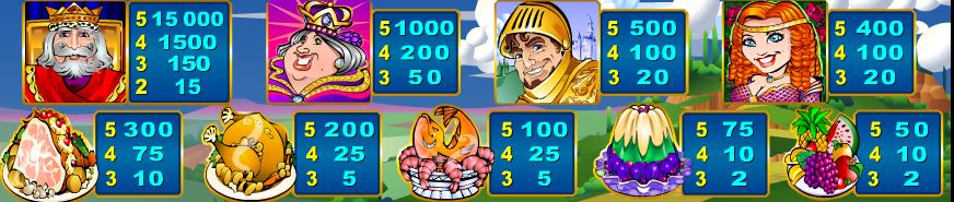 King Cashalot Paytable