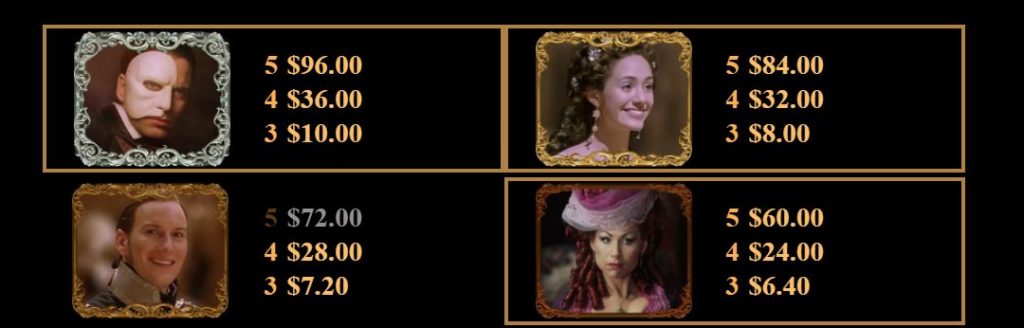 Phantom of the Opera Slot Paytable