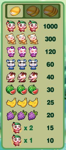 Wacky Panda Paytable 1