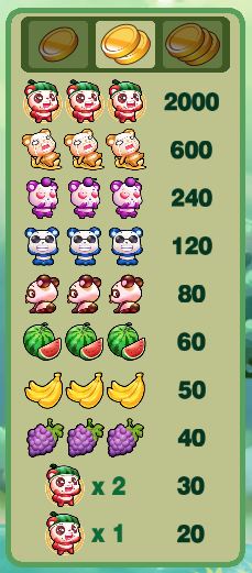 Wacky Panda Paytable 2