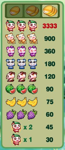 Wacky Panda Paytable 3