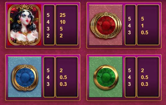 White Rabbit Slot Paytable
