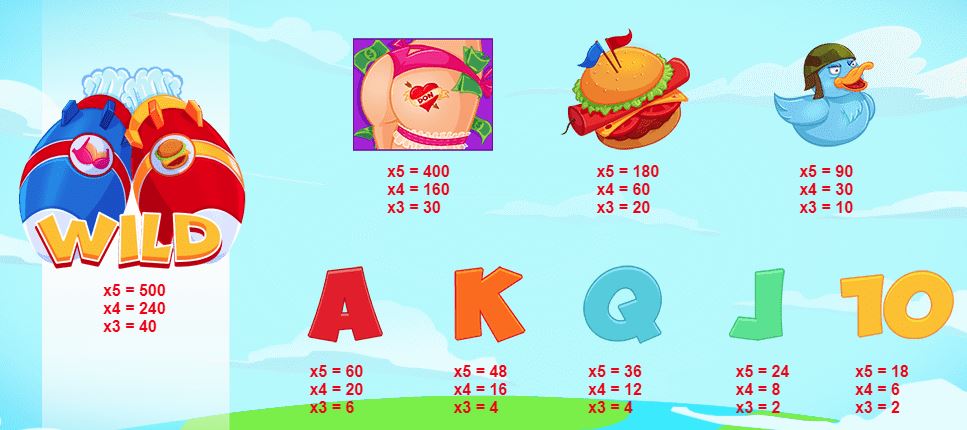 Rocket Men Slot Paytable