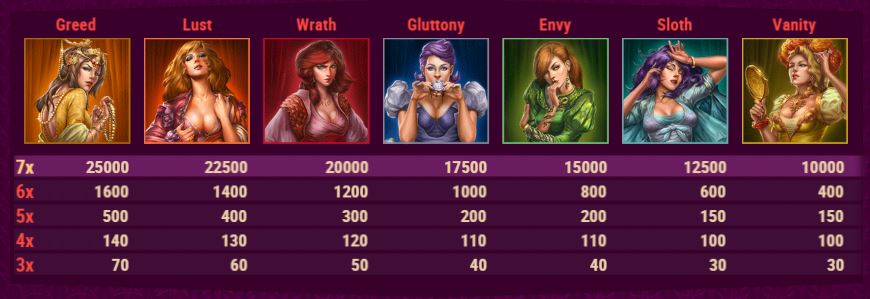 7 Sins Slot Paytable