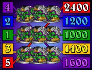 Break Da Bank Slot - Bet Levels