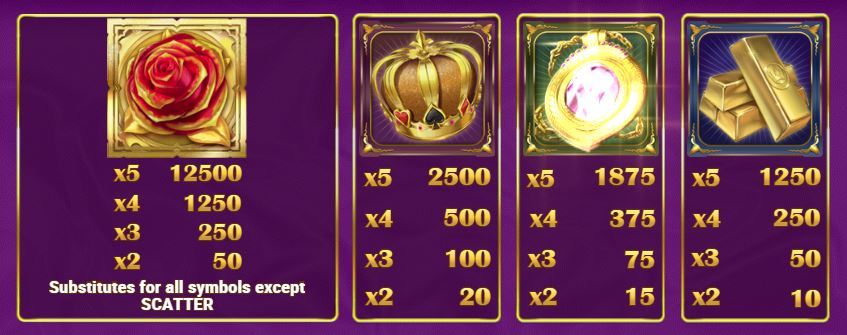 Gold King Slot Paytable 
