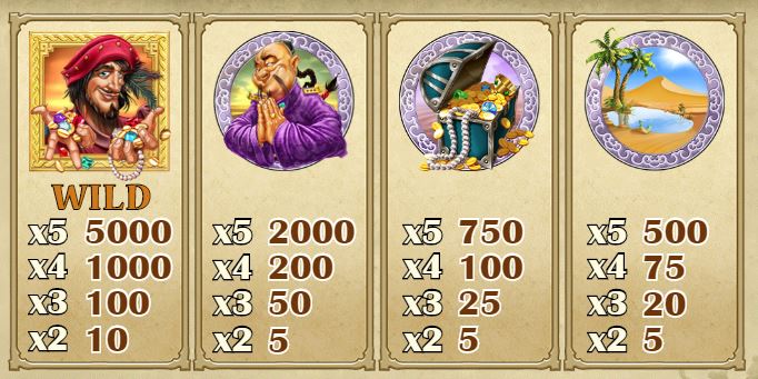 Golden Caravan Slot Paytable