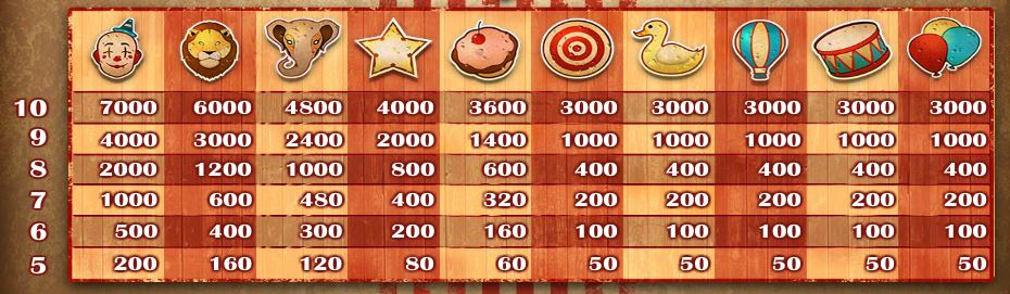 Golden Ticket Slot - Paytable