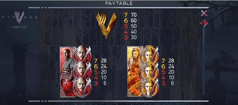 vikings slot paytable