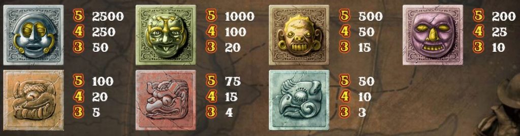 Gonzo's Quest Slot - Paytable