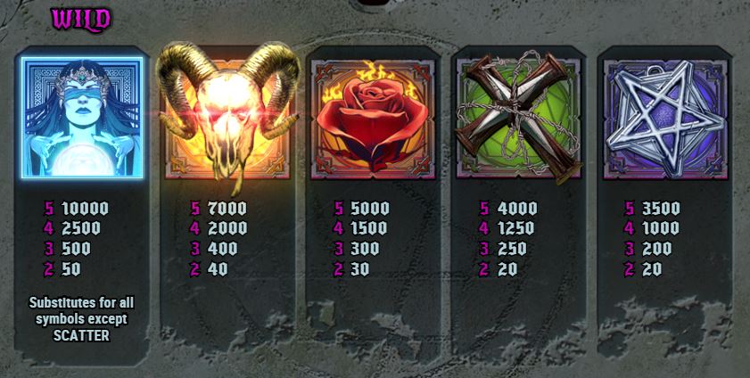 House of Doom slot paytable