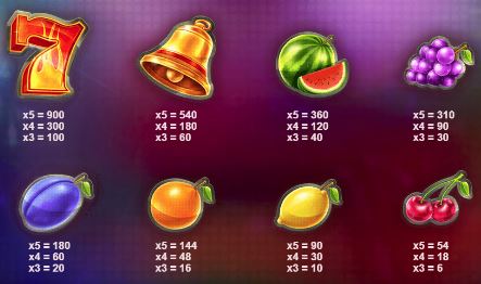 Mystery Reels Slot - Paytable