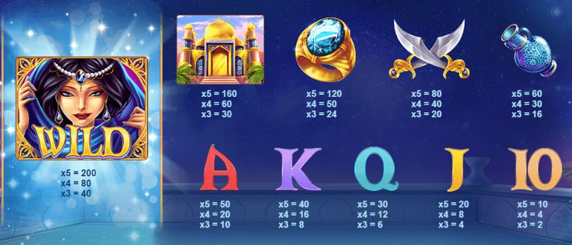 Persian Fortune Slot - Red Tiger Gaming