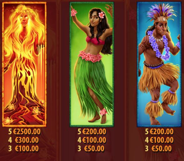 Volcano Riches Slot - Paytable