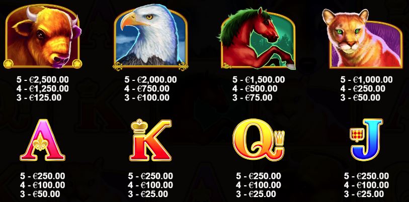 Wolf Gold Slot - Paytable