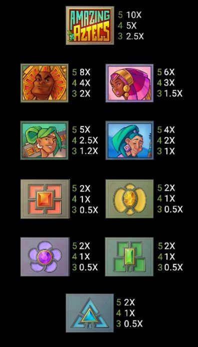 Amazing Aztecs Slot - Paytable