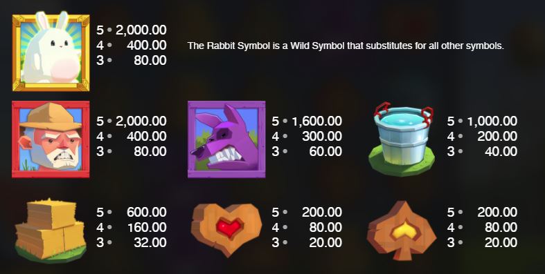 Fat Rabbit Slot - Paytable