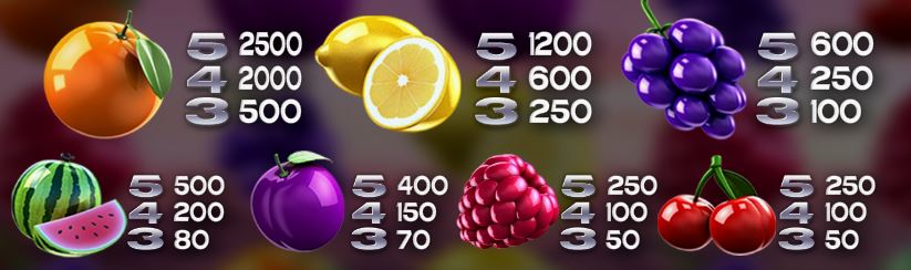 Fruit Zen Slot - Paytable