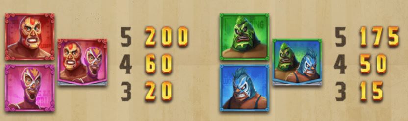 Lucha Maniacs Slot - Paytable