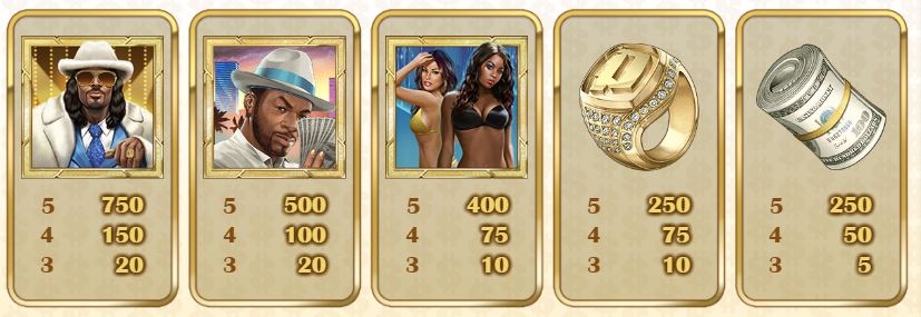 Pimped Slot - Paytable