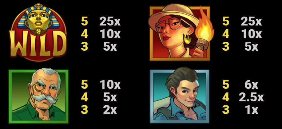 Temple of Tut Slot - Paytable