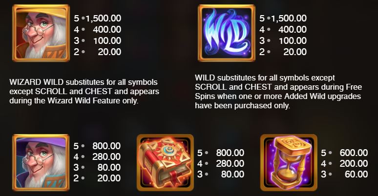 Wizard Shop Slot - Paytable