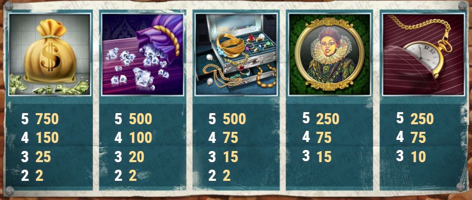 Cops'n'Robbers Slot Paytable